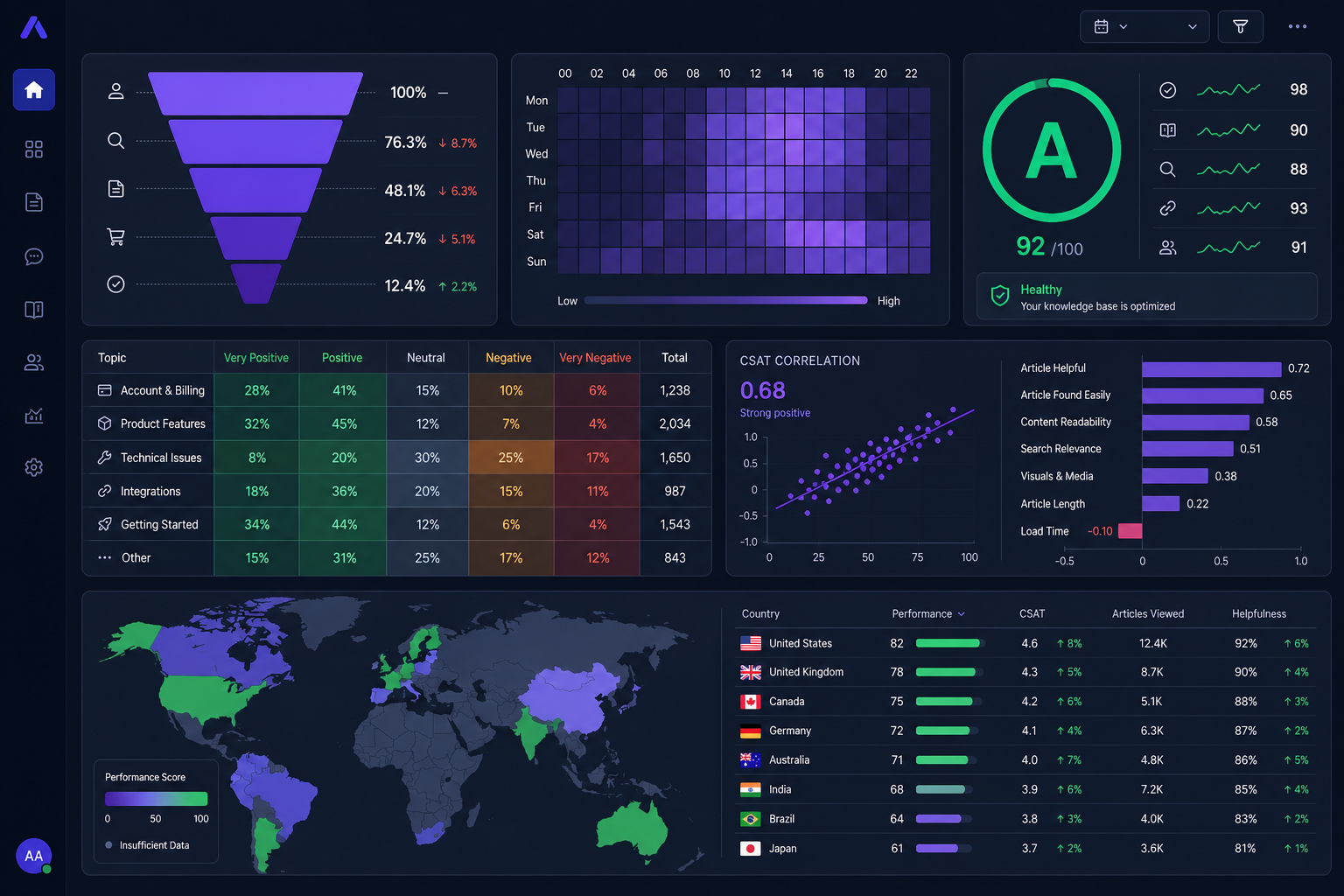 Turn Your Chatbot Into a Business Intelligence Engine: The Complete Guide to Mujib's Intelligence Dashboard