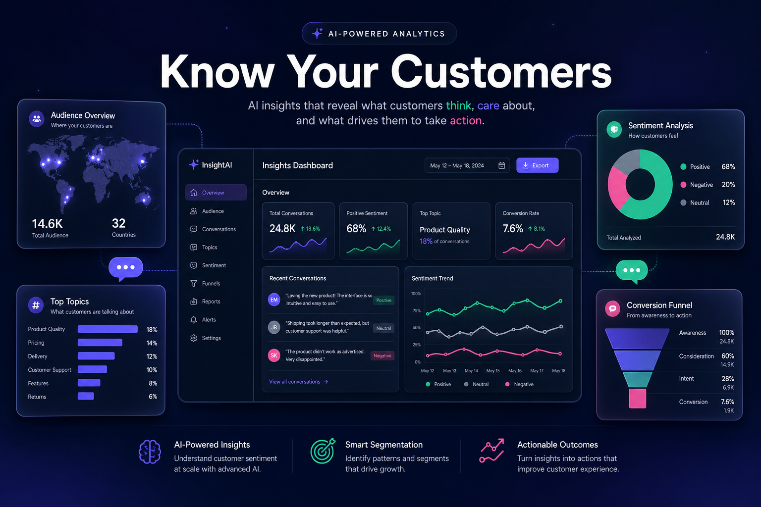 Know Your Customers: Audience Insights, Sentiment Analysis & Conversion Tracking in Mujib